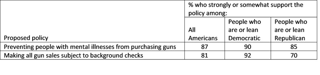 Bipartisan Safer Communities Act - Center For Moderate Social Policy